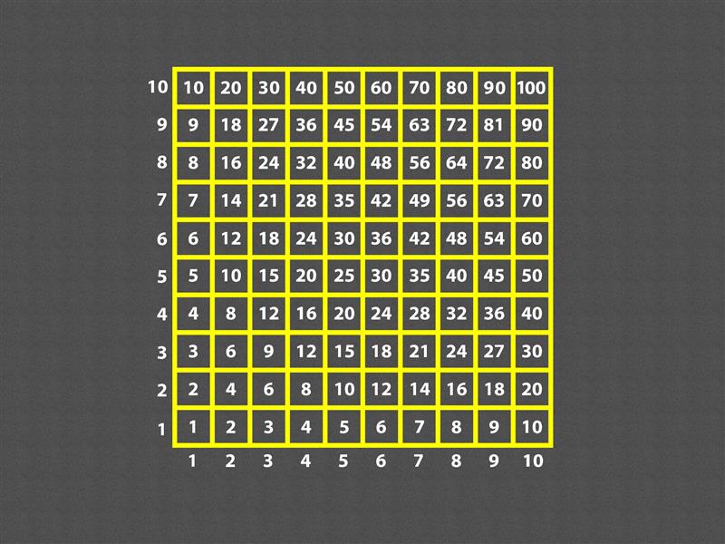Technical render of a Wetpour Multiplication Table